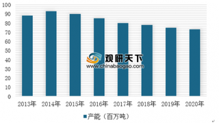 2019年中国尿素行业供需现状分析：供需缺口逐渐缓和