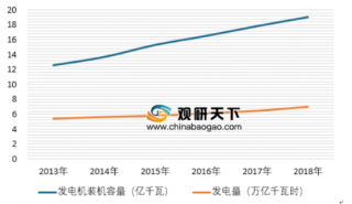 2019年中国售电行业市场现状：市场规模高达3万亿元