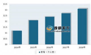 《2018年交通运输行业发展统计公报》公布 2018年全国交通固定资产投资同比增长0.7%