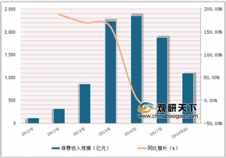 保险协会发布2018互联网人身保险报告 我国互联网人身保险将面临四大挑战