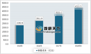 2019年中国晶圆产业竞争格局现状：大型企业销售成本占比占大份额