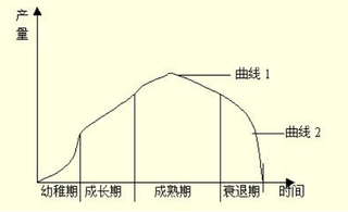 2019年中国大麻二酚行业市场现状及竞争格局分析 药品为重要应用领域