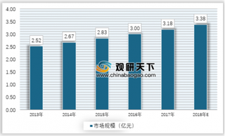 2019年中国气垫船行业发展现状分析：旅游市场对产业需求占主导地位