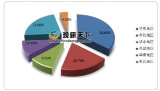 2019年中国网络文学行业区域规模：华东地区为主要市场