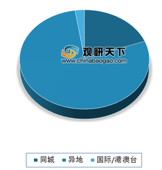 一季度快递市场经营数据情况公布 东部地区依然占据最大市场