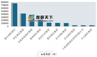 2019中国酒店集团规模TOP50出炉 锦江国际酒店集团位居首位