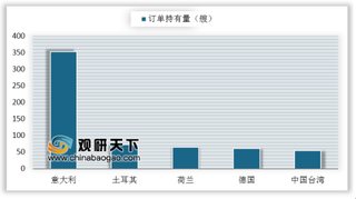 海南成全国首个对境外游艇临时开放水域试点 我国游艇业尚有较大发展空间