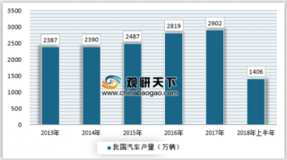 2019年中国车用电线电缆行业市场规模持续增长 发展空间较大