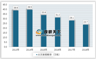 2019年中国食品机械行业95%以上都为中小企业