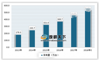 2019年中国自助服务终端行业需求潜力大 进入壁垒较高