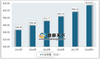 2019年中国矿用卡车行业市场竞争激烈 集中度日趋提高