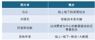 海墨文化APP推出F2C2C商业模式 我国有望成全球最大零售市场