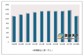 深圳举行第十七届中国国际人才交流会 浅析我国就业服务行业发展状况