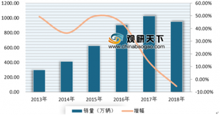 2019年3月高端SUV销量TOP10公布 浅析我国SUV市场发展现状