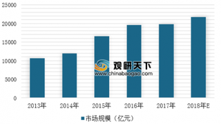 2019年教育部印发规定禁止妨碍义务教育实施 近年教育培训行业市场规模趋于稳定