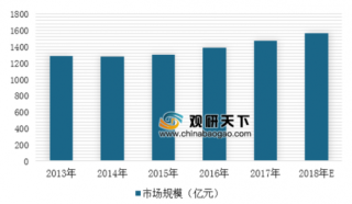 2019北京世界园艺博览会花卉产业受关注 近年观赏苗木需求量最大