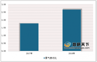 2019年中国应届生就业市场景气指数及形势情况分析