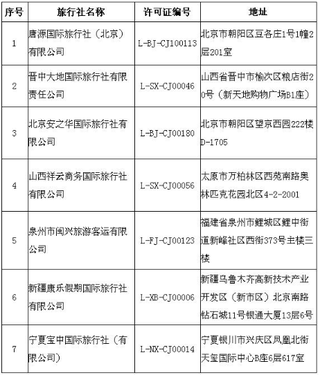 7家旅行社经营出境游业务被取消 2019我国旅游行业进入严管期