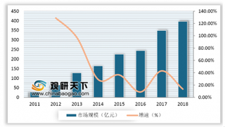 2019全球最有价值TOP50航空公司品牌发布 我国共有11个航空品牌上榜