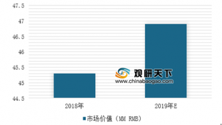 外资首次大规模杀入中国鲜奶市场 预计三年内国内低温鲜奶将以18.5%年复合增速发展