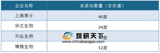 2019年我国血液制品行业波特五力分析 政策对于血液制品竞争环境影响较大