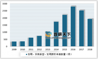 2019年我国纳米银行业SOWT分析 新兴领域将让纳米银新材料获得新的增长点