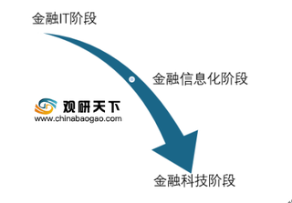 政策不断发力促进我国金融软件行业迅速发展