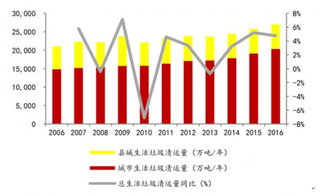 2019年中国城镇生活垃圾焚烧行业市占率：龙头公司仍有继续提升空间