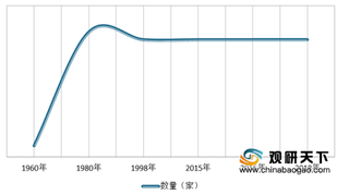 血液制品行业盈利能力增强，静丙将成为主流