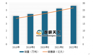 2019年中国燕麦片行业消费市场将持续扩大