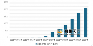 2019年中国石墨烯行业市场规模分析 新能源应用领域最为广泛