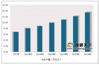 《中国制造2025》重点打造绿色制造 未来废气污染治理行业成重要发展方向