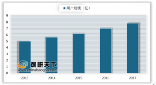 共享充电宝品牌怪兽充电获3000万美元融资 2020年中国共享充电宝市场规模将超3亿元