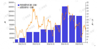 农业农村部：3月全国猪肉均价环比涨6.3％ 预计市场价格将进入新一轮牛市