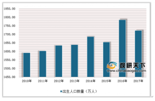 2019年中国互联网母婴行业市场规模及消费群体情况分析