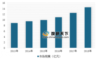 2019年中国K树脂行业市场应用领域将继续扩大