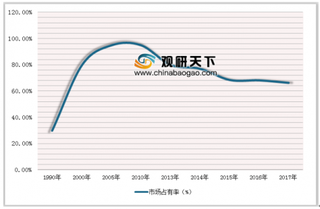 美国发布《2019全球空气状况》报告 我国大气污染治理行业进入快速发展期