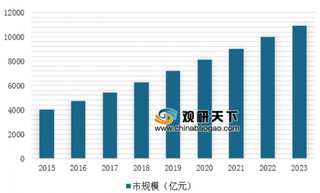 2019学前教育发展专项资金增至168.5亿元 未来我国学前教育规模将不断扩大