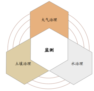 2019年中国环境监测设备行业市场规模：未来有望迈上新台阶