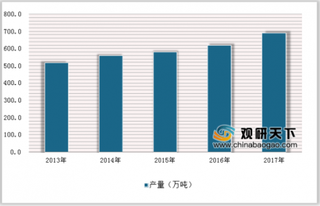 2019年中国再生铅行业生产产量及市场情况分析