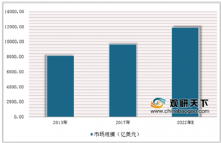 2019年中国化学药物行业经营状况：市场规模呈持续增长态势