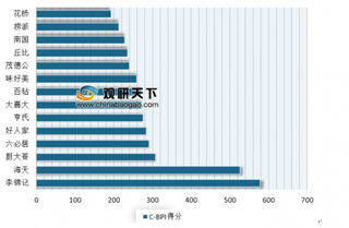 2019年我国酱料品牌力、满意度及顾客推荐指数情况分析