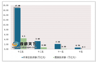 威海海关拦截1436吨固体废物 我国固体废物处理行业市场前景广阔