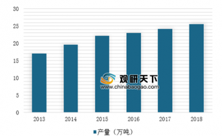 2019年中国竹炭行业供需保持平衡 强烈的消费氛围尚未形成