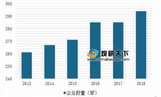 2019年中国永磁电机发展现状：主要集中于东部沿海地区