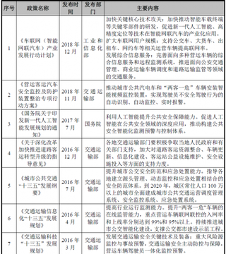 2019年我国交通运输行业管理体制、主要法律法规及政策分析