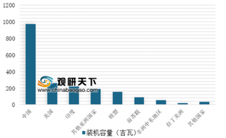 2018年全球在运煤电装机中国占48% 目前我国煤炭产量处于波动下降期