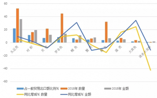 国联水产2018年净利润增长超6成 预计未来五年水产品消费重心将向中国转移