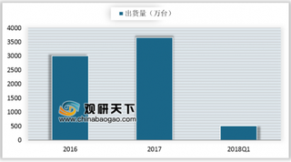 360儿童手表与Kido品牌融合 我国儿童智能手表品牌格局基本稳定