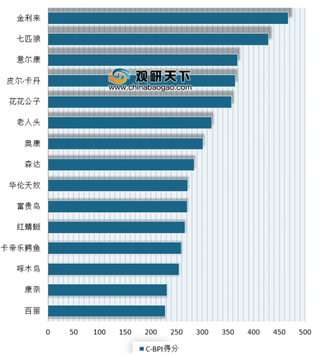 2019年我国男士皮鞋品牌力、满意度及顾客推荐指数情况分析